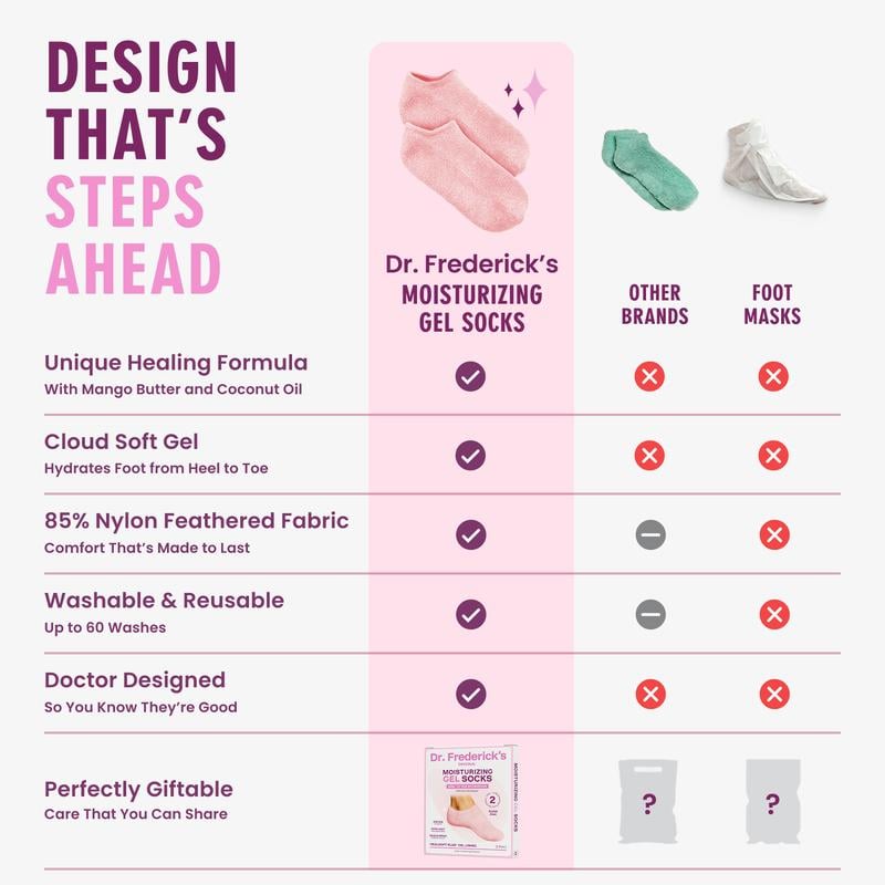 🏆35K+ SOLD! 🥳Moisturizing Gel Socks