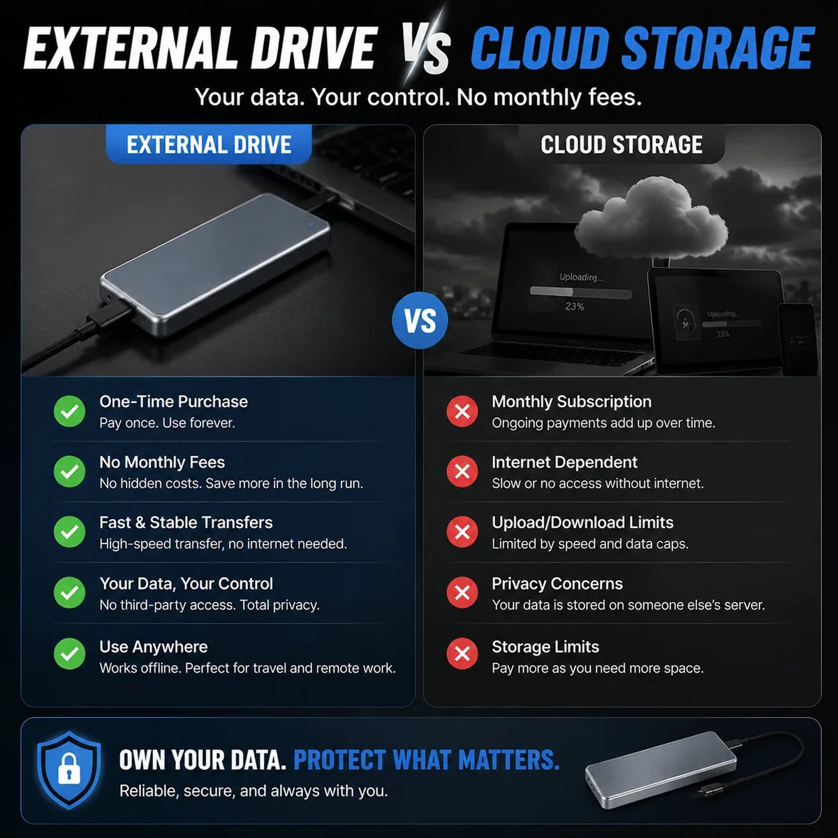 🔥 LAST DAY 49% OFF | Portable External SSD – High-Speed Storage for PC, Mac, iPhone & Android