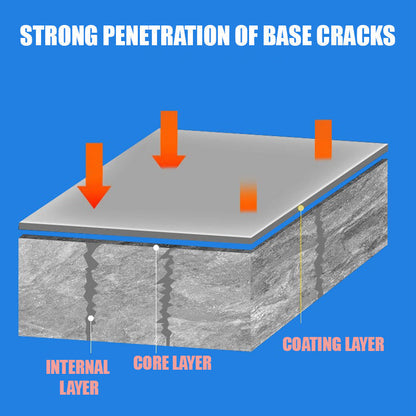 🎉2026 Hot Sale🎉Anti-Leakage Roof Waterproof Sealant